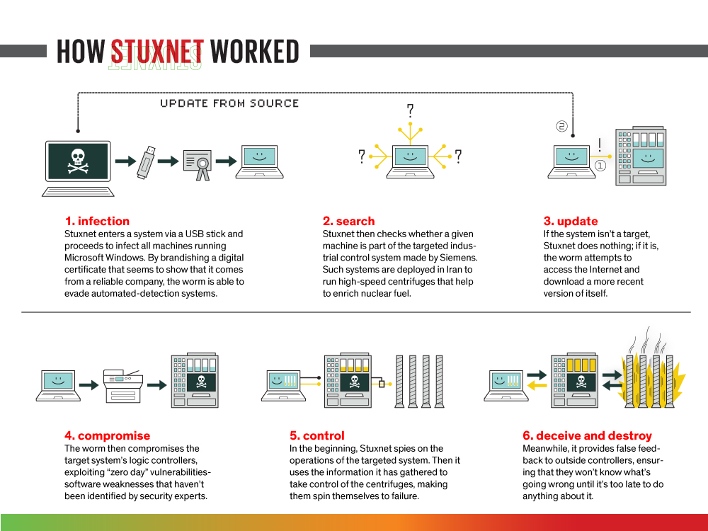 Stuxnet.jpg
