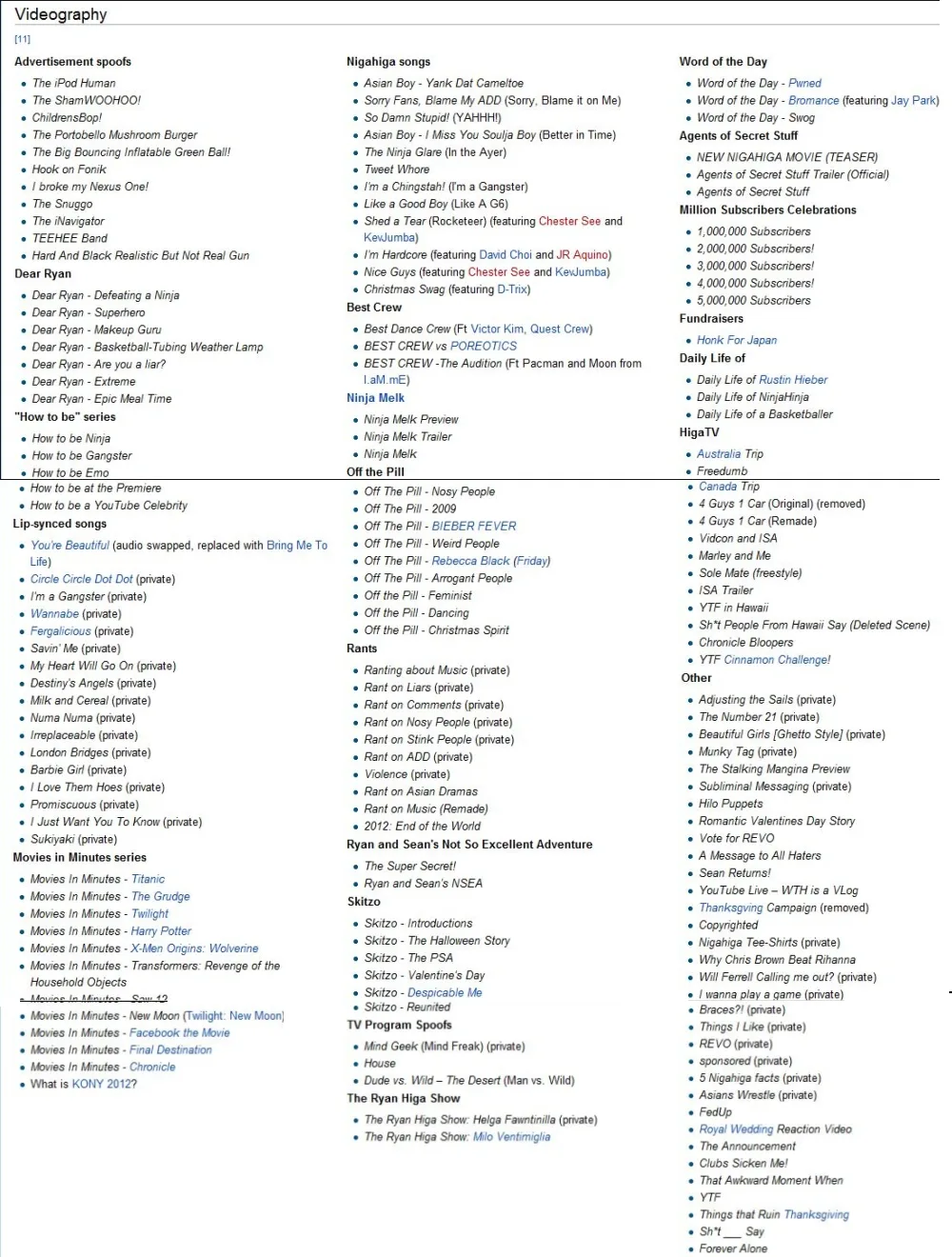 Nigahiga's Videography