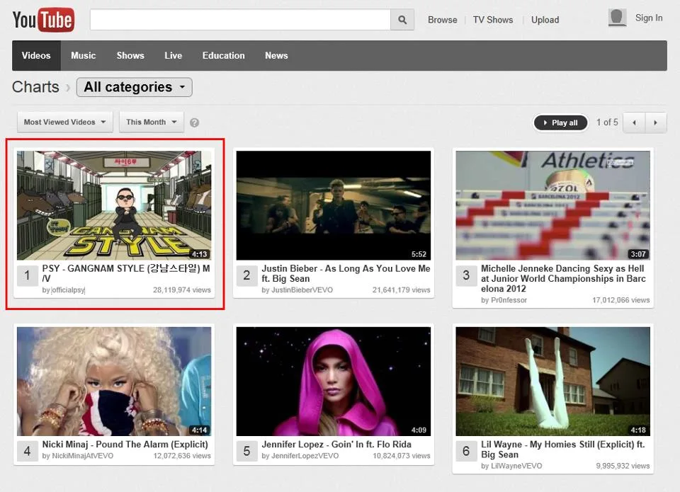 Psy Oppa Gangnam Style YouTube Chart