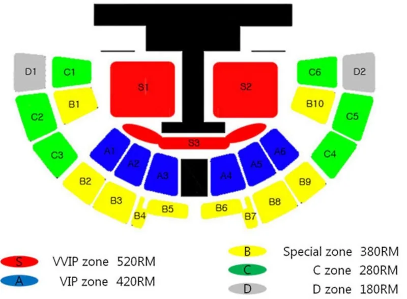 Wonder Girls Wonder World Malaysia 2012