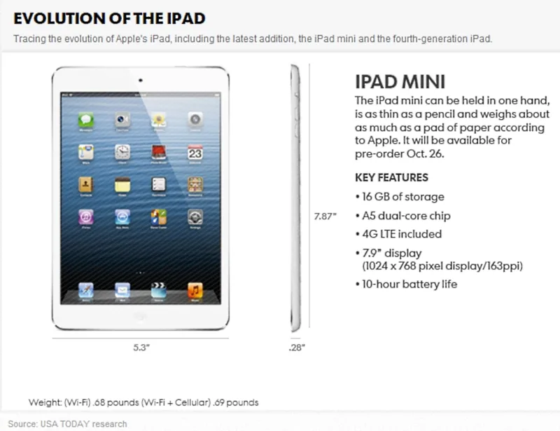 iPad Mini