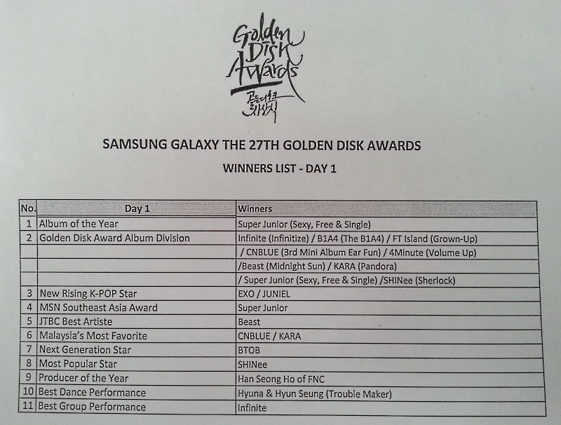 GDA Day One Winners List