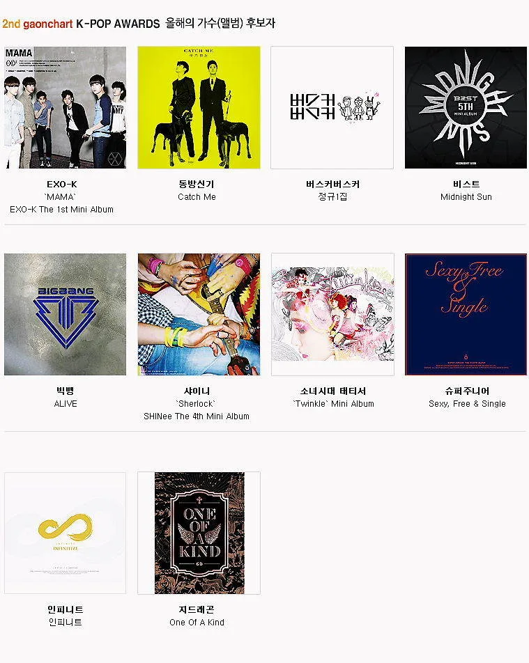 2nd Gaon Chart Awards Nominees