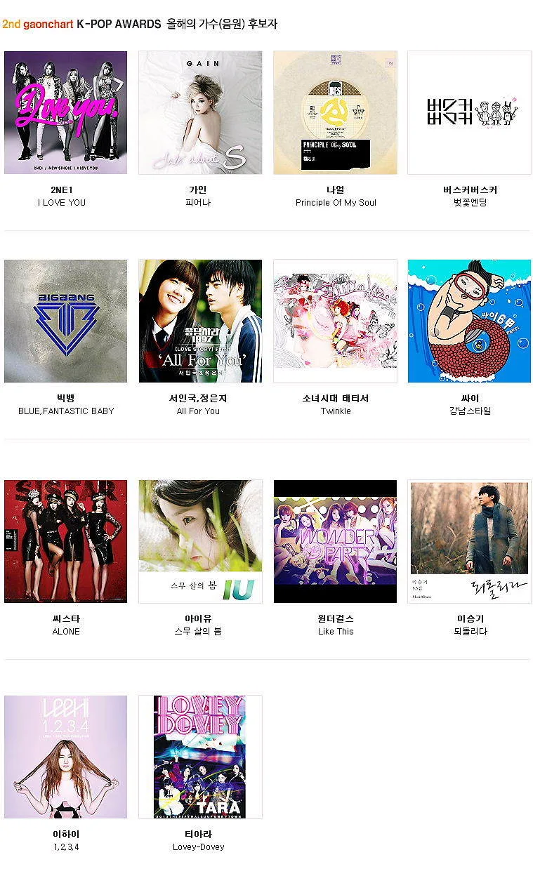 2nd Gaon K-Pop Chart Awards Nominees