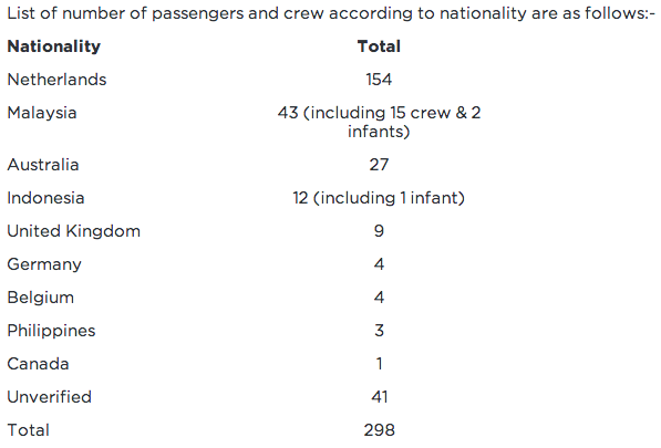 Source: http://www.malaysiaairlines.com/my/en/site/mh17.html