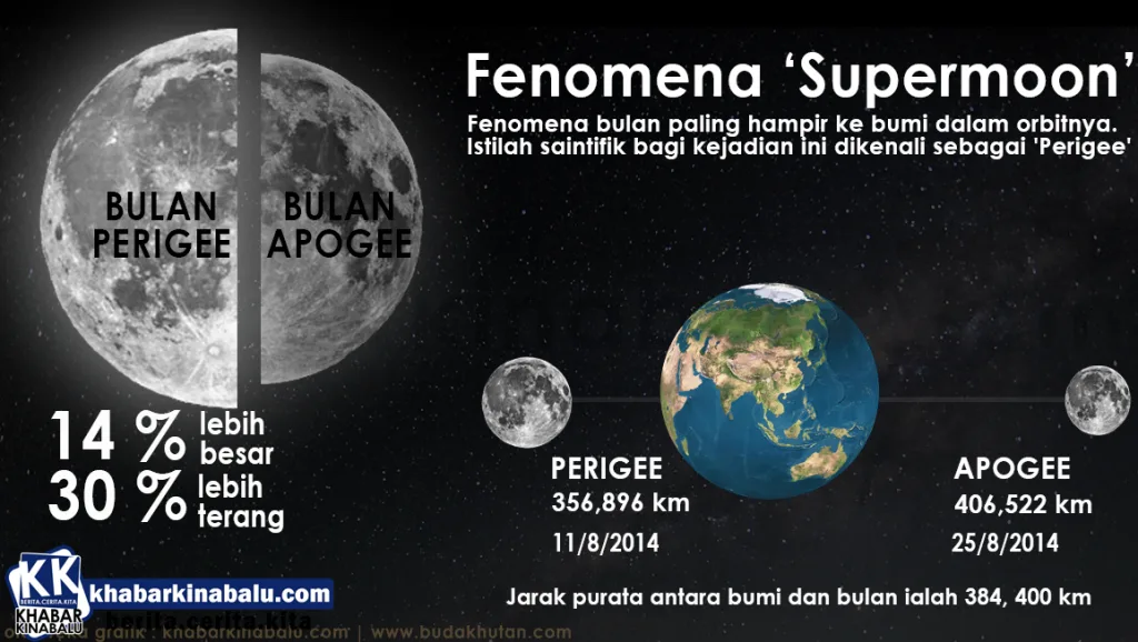 Source: khabarkinabalu.com