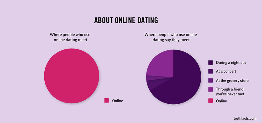 Wumo About Online Dating