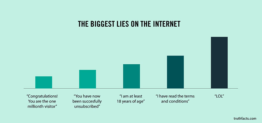 Wumo Biggest Lies On The Internet