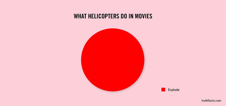 Wumo Helicopters In Movies