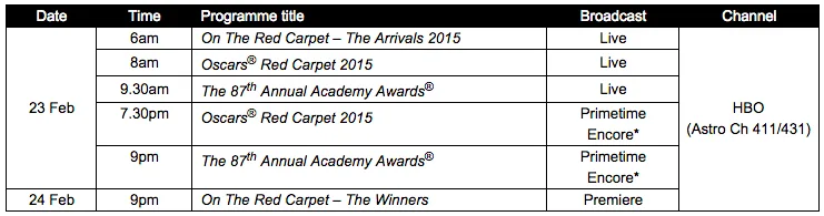 the 87th annual Academy Awards Schedule