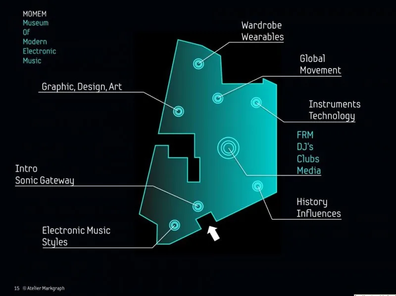 SOURCE: MOMEM - Museum Of Modern Electronic Music - Facebook