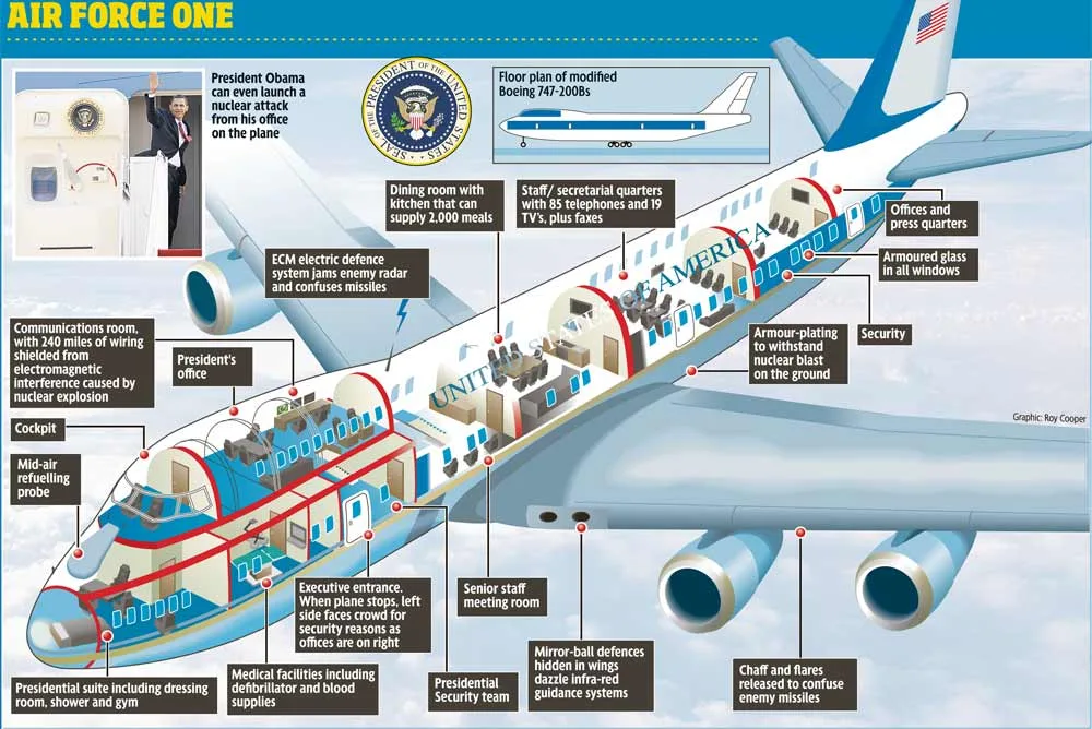 Air Force One Layout