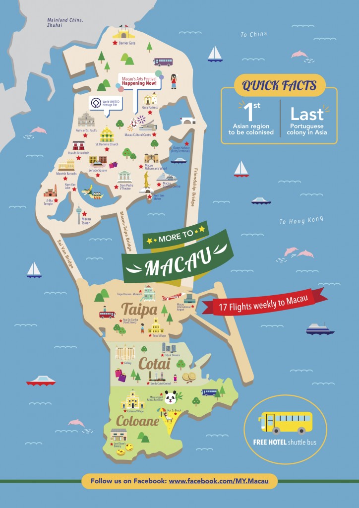 Macau Infographic