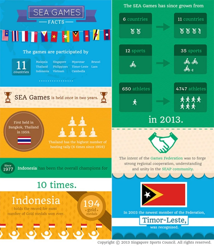 Click to enlarge (Source: seagames2015.com)