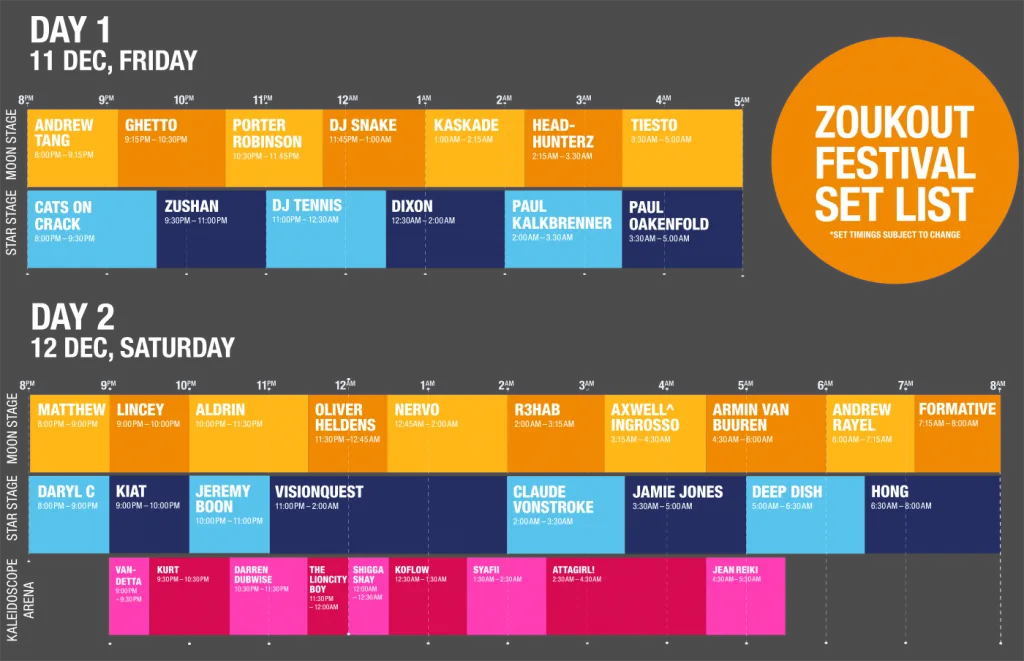 Click to enlarge (Source: zoukout.com/2015)