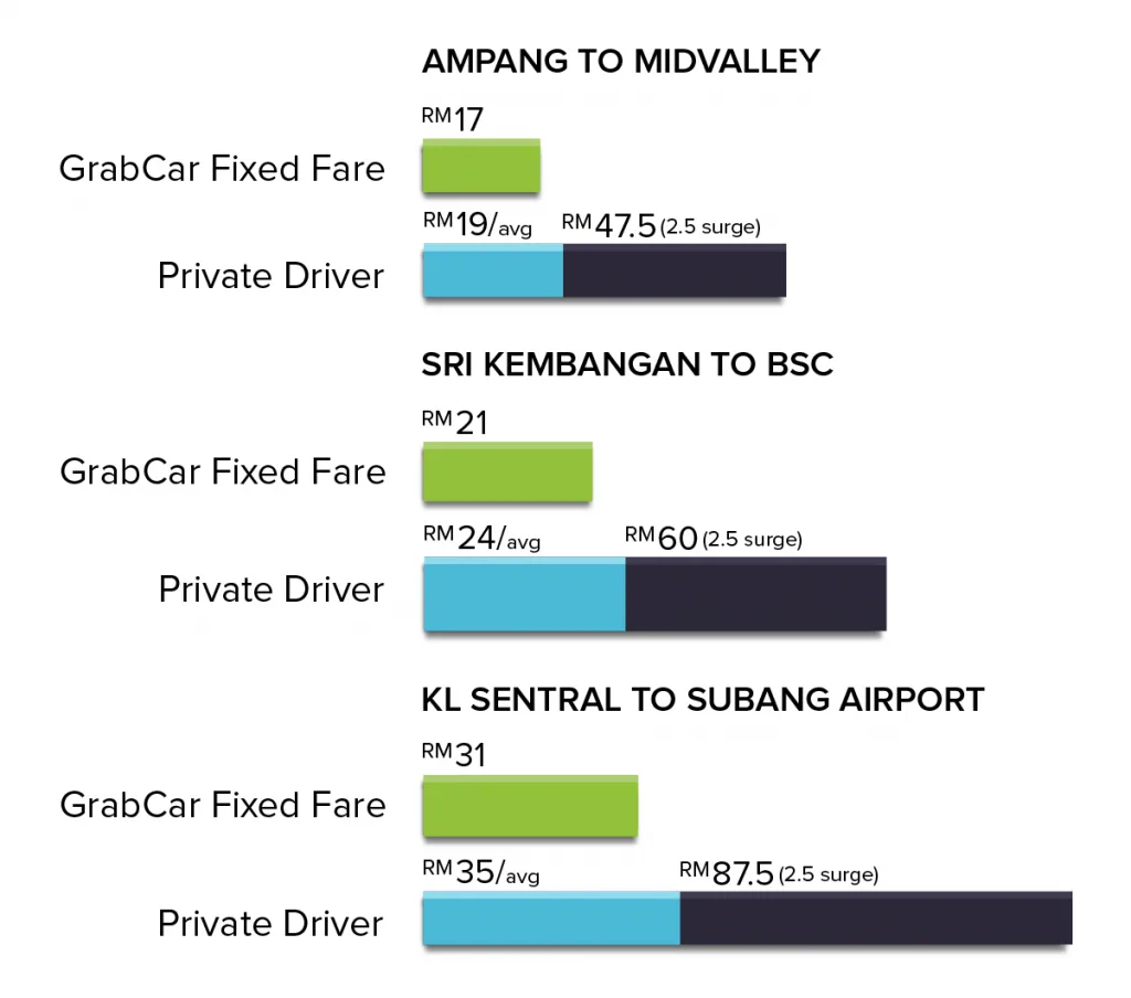 GrabCar Price Cut 2