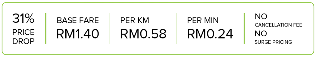 GrabCar Price Cut August 2015