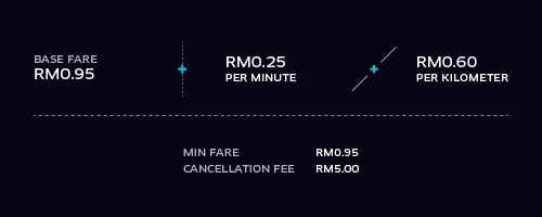 uber x price