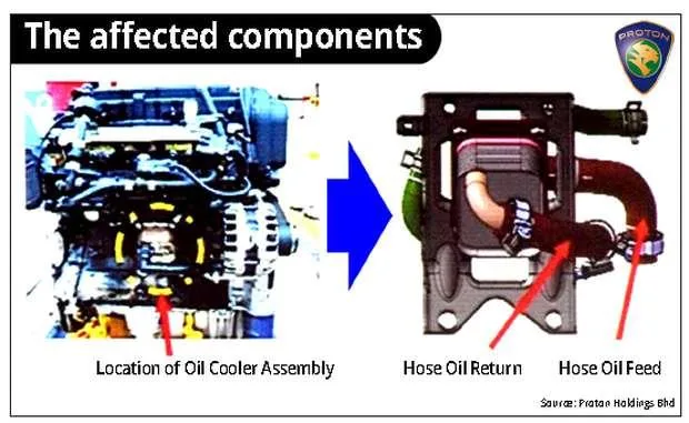Source: Proton Holdings Bhd via The Star Online