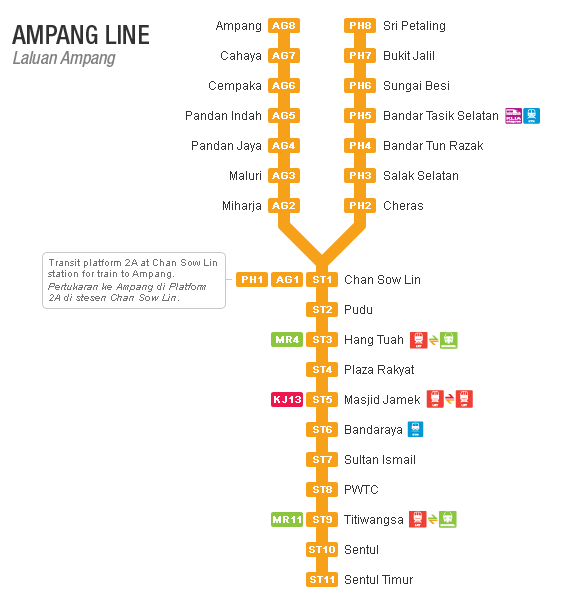 The merging system between Ampang and Sri Petaling LRT Lines. Source: KL Sentral