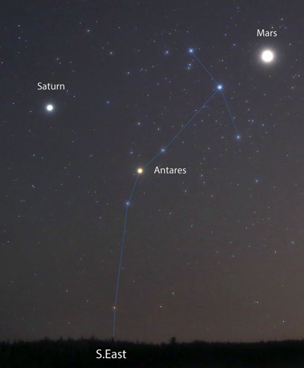 Source: Sky & Telescope