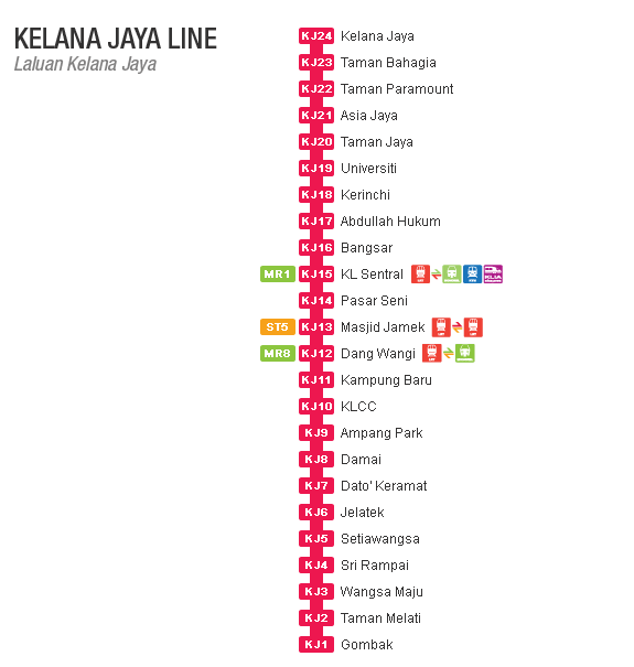 Lrt Wangsa Maju Line - ranc-akbana