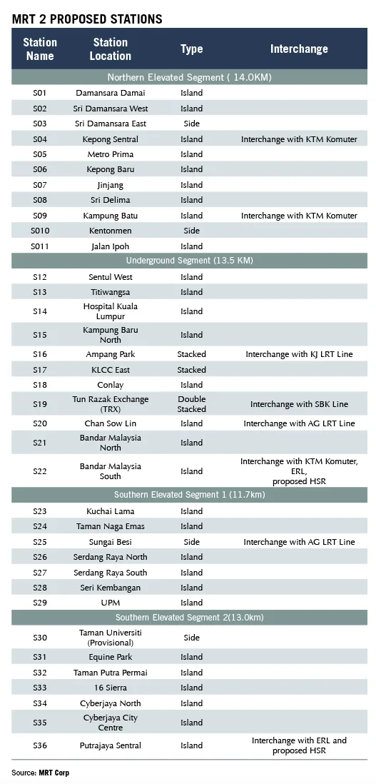 MRT-2-Proposed-station