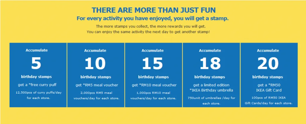 Source: IKEA Malaysia