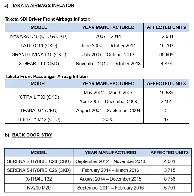 Source: Nissan Malaysia