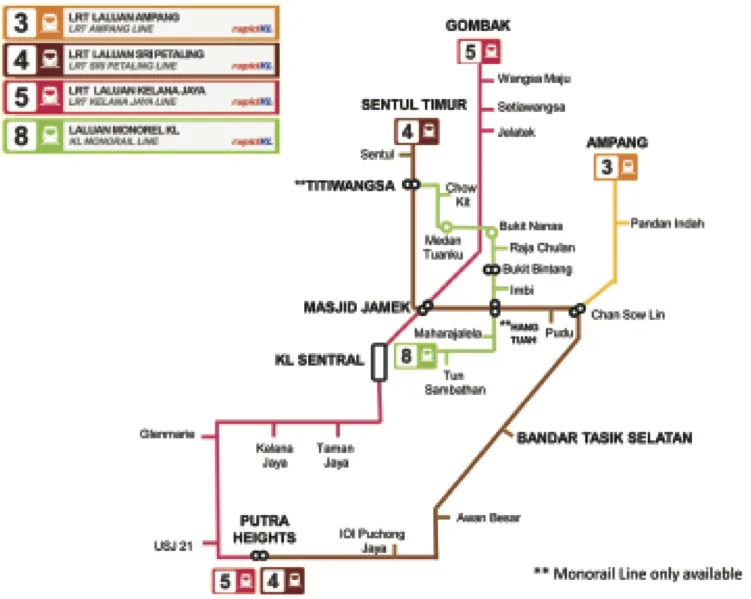 SCKLM2016 Public Transportation
