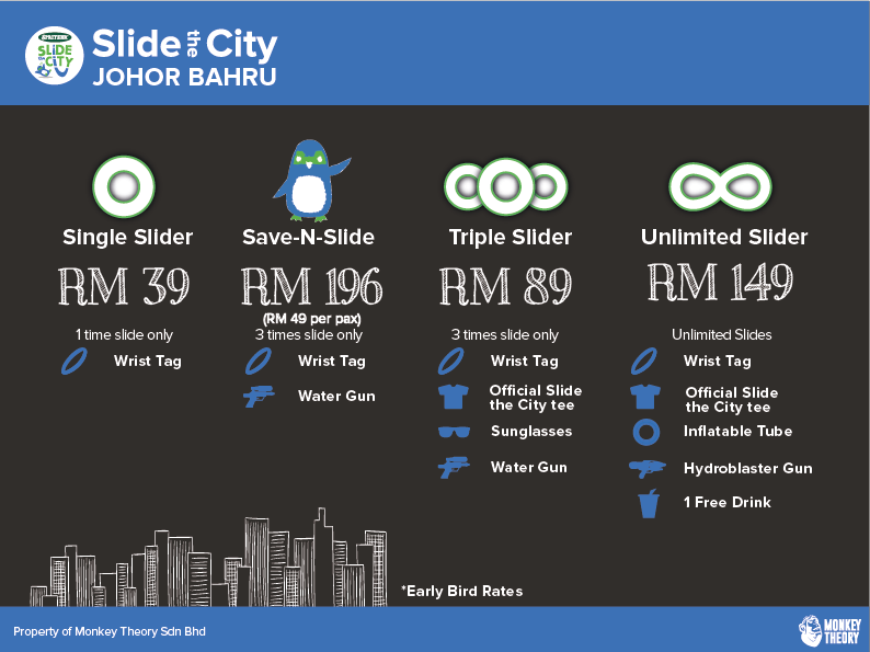 Slide the City Johor Bahru