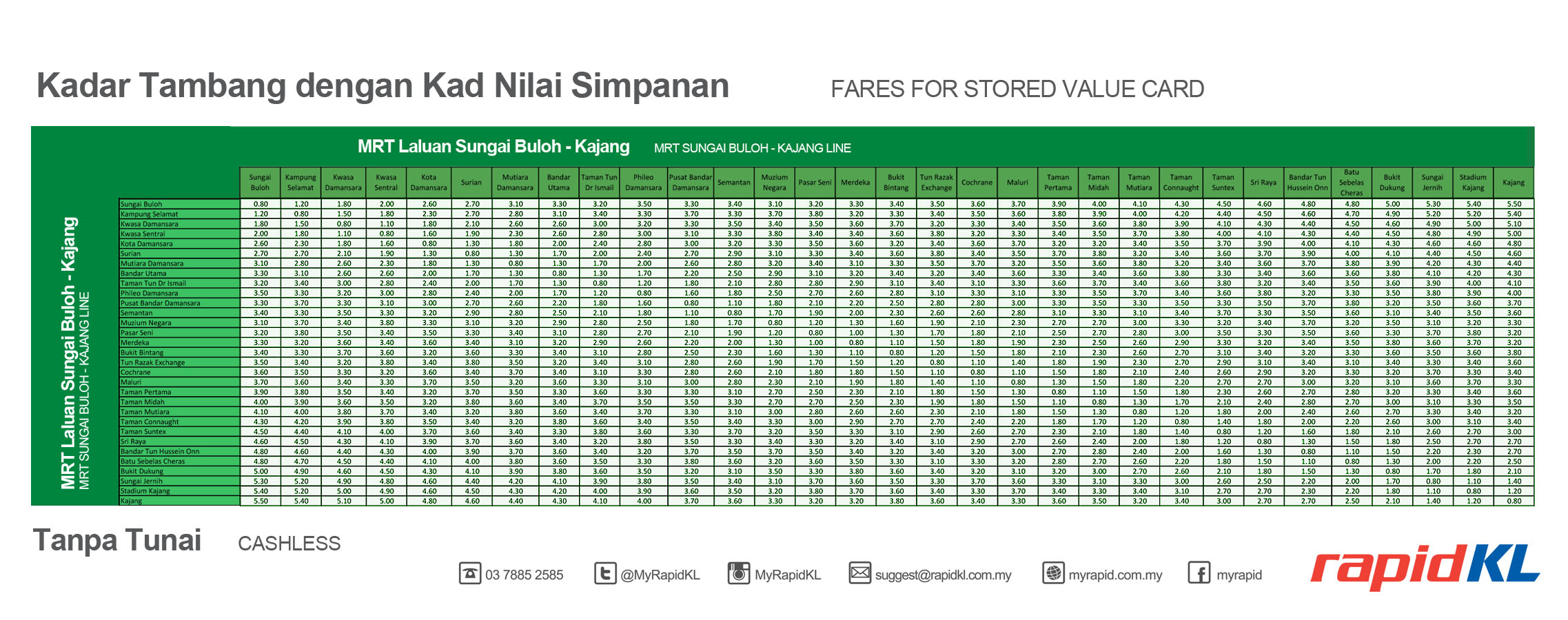 MRT Fare Structure For Sungai Buloh Line Released; Maximum Fee To Be