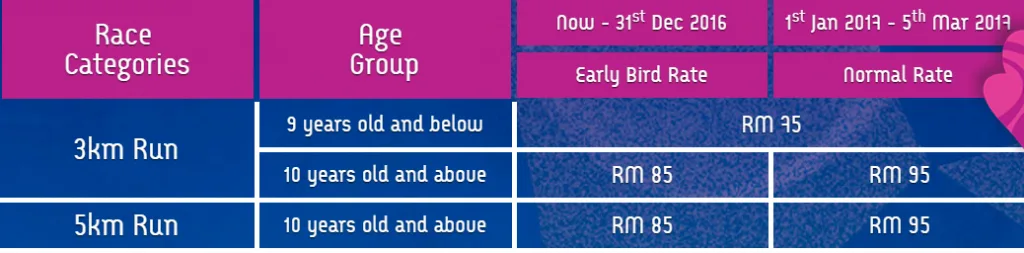 Source: 2017 Spongebob Run