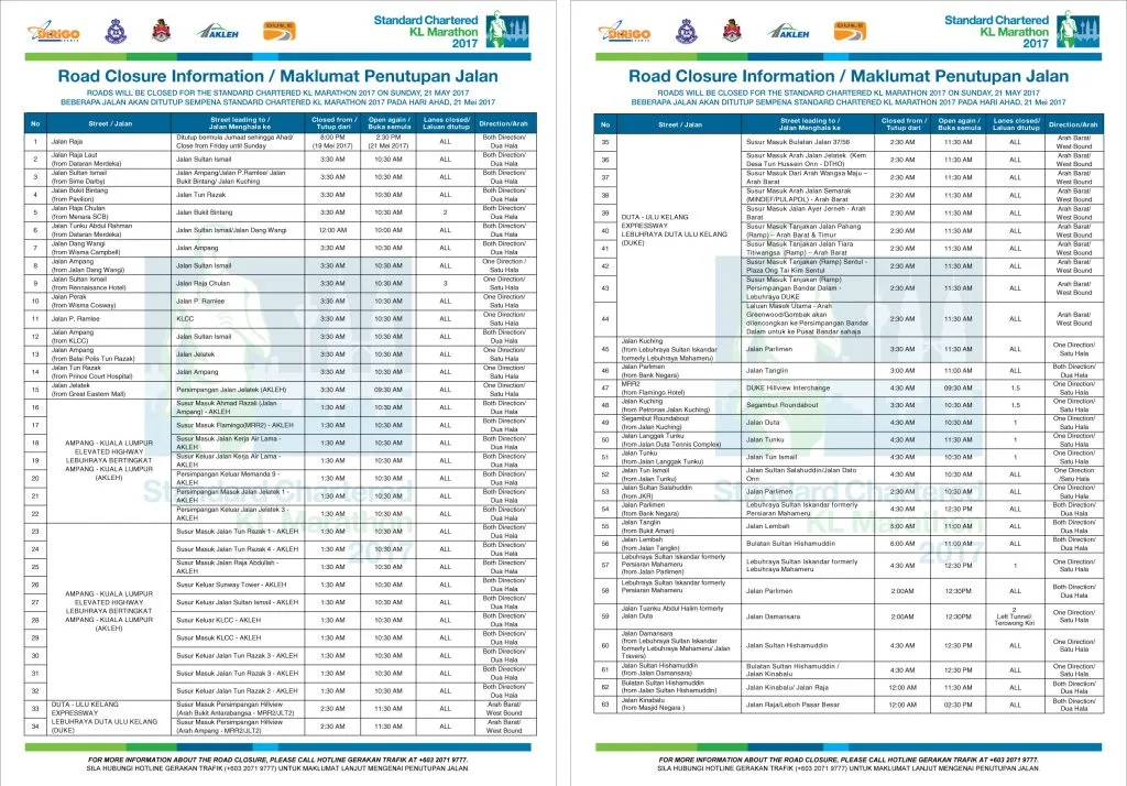 SC KL Marathon Road Closure 