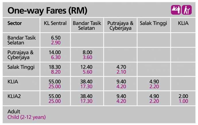 klia express travel time