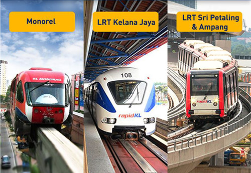 Rapid KL Discount