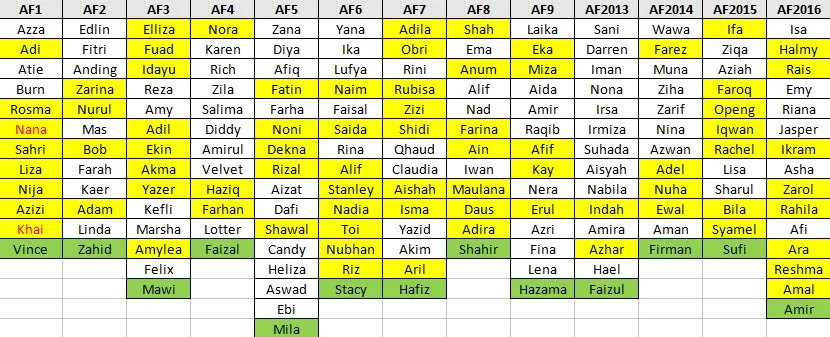 Akademi Fantasia Megastar