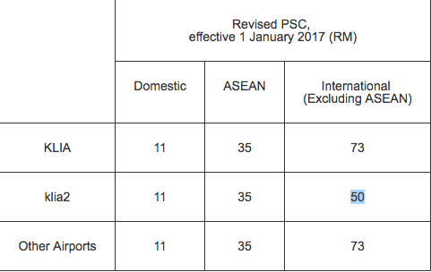 KLIA2 PSC Tax