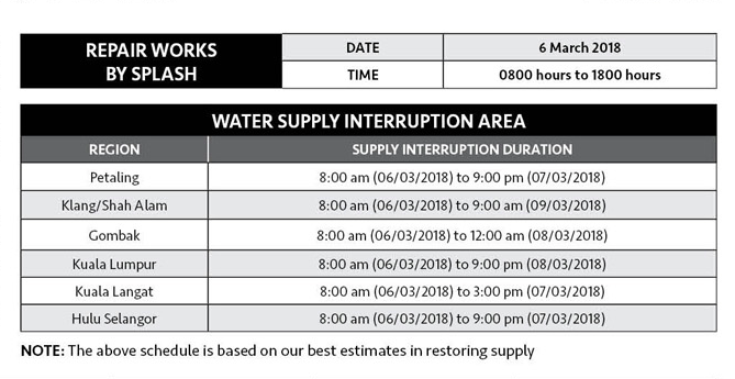 Water Disruption To Take Place In KL & Selangor Next Week