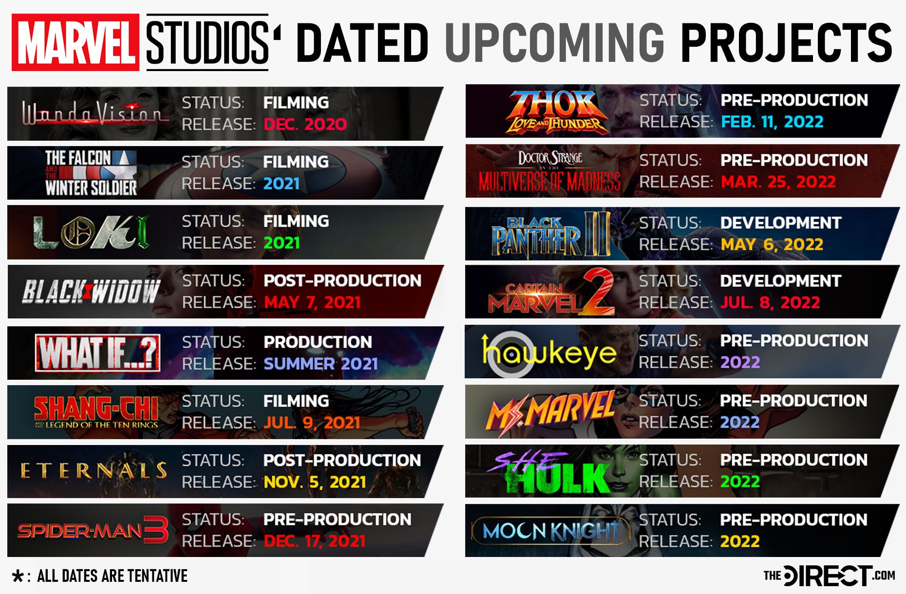 Current Status Release Dates For All Future Marvel Movies Shows Gambaran