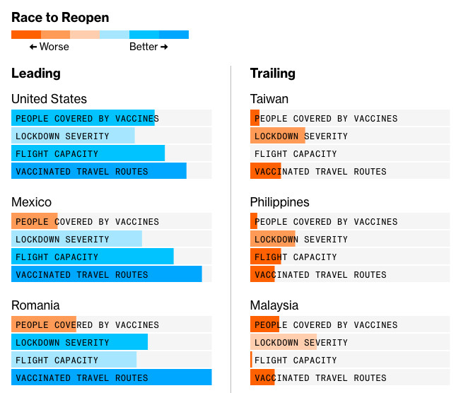 Covid Resilience Ranking