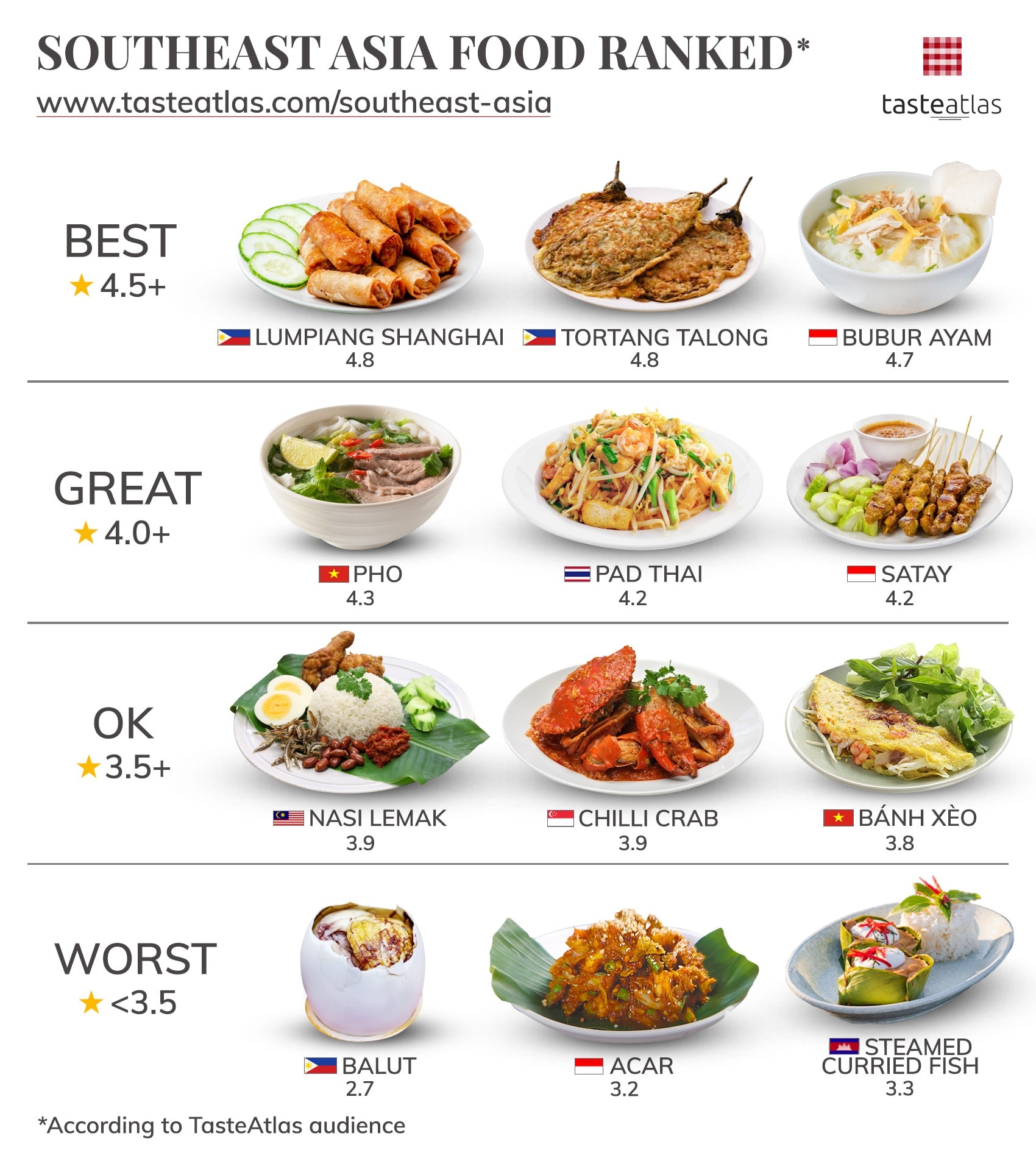 Malaysians Not Happy After Food Site TasteAtlas Rates Nasi Lemak As 
