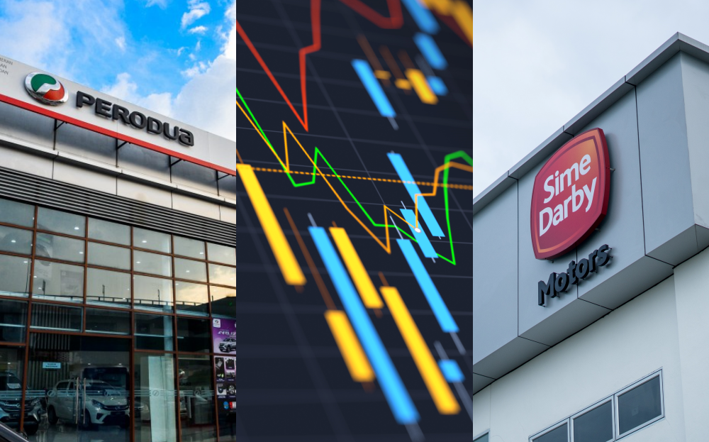 Sources: Money Compass/Caricarz/Sime Darby Berhad